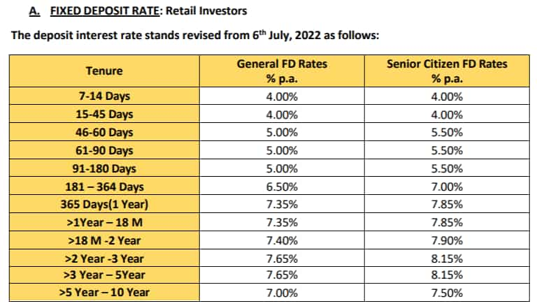 Unity Small Finance Bank FD Rates