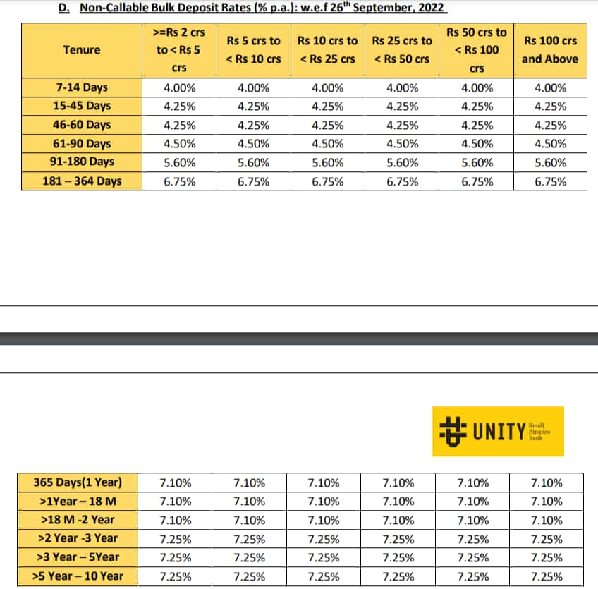 Unity Small Finance Bank FD Rates