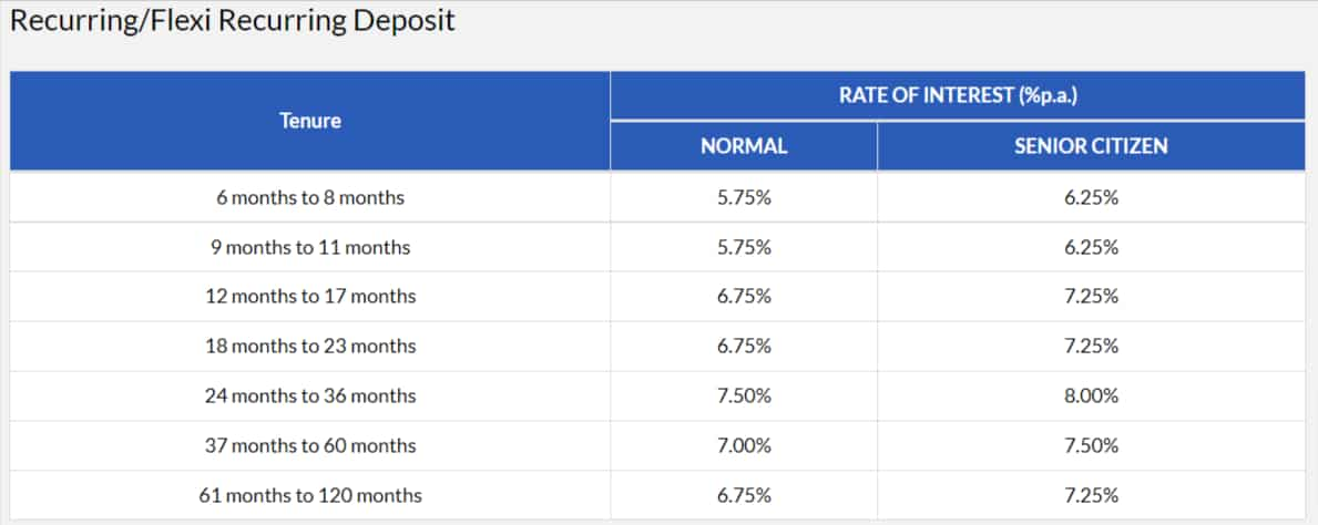 Shivalik Small Finance Bank RD Rates