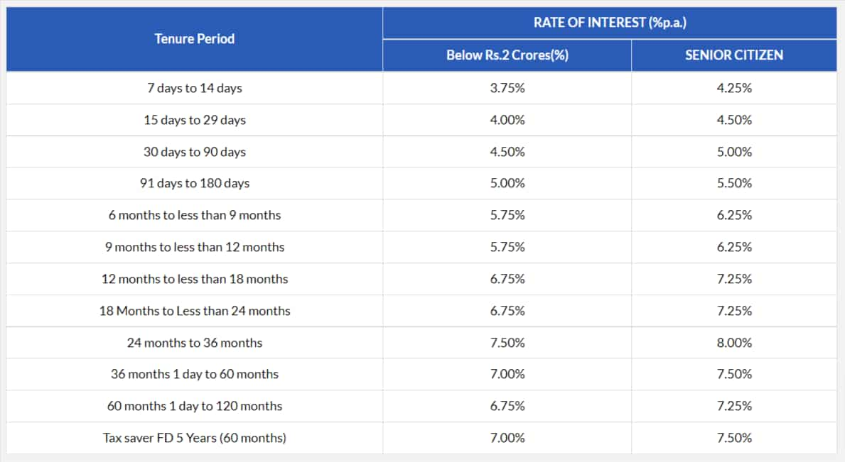 Shivalik Small Finance Bank FD Rates