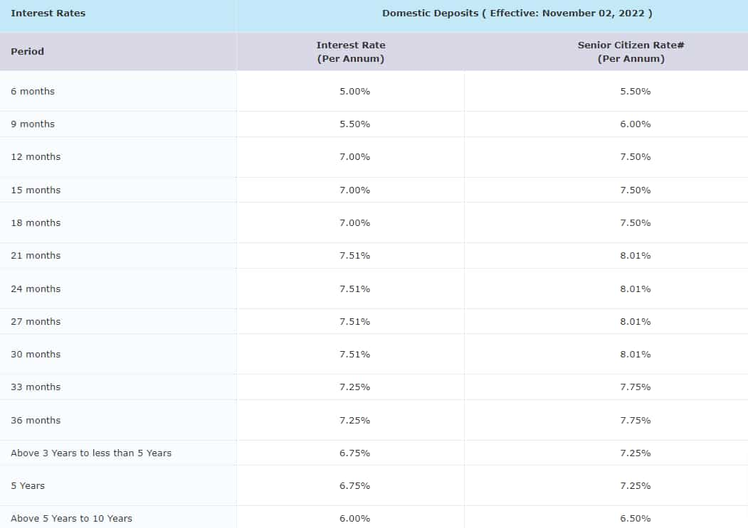 Suryoday Small Finance Bank RD Rates