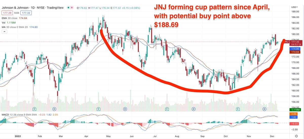 Can S&P Components Pfizer, J&J Continue Outperforming The Index?