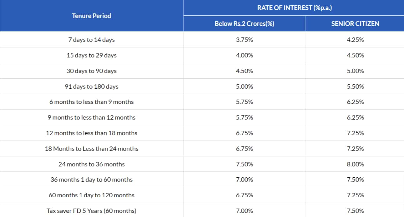 Shivalik Small Finance Bank (SFB) FD Rates