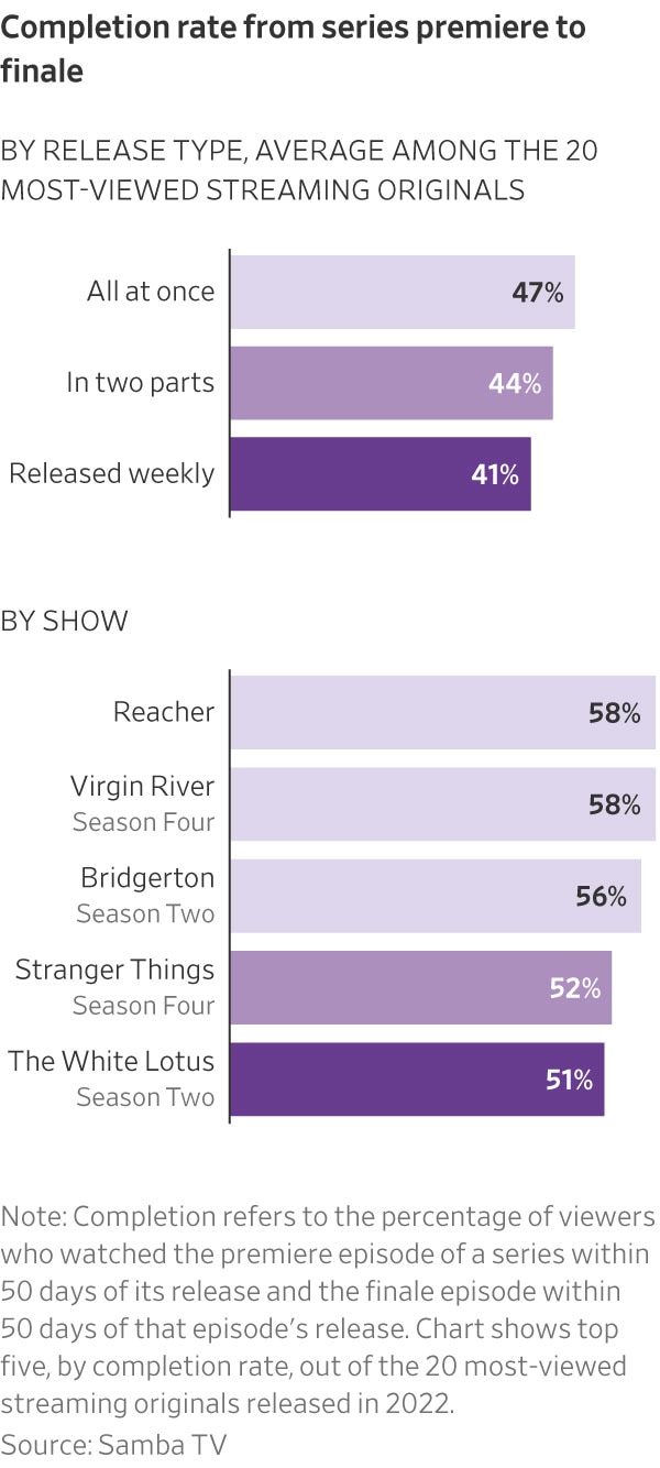 Samba TV/WSJ