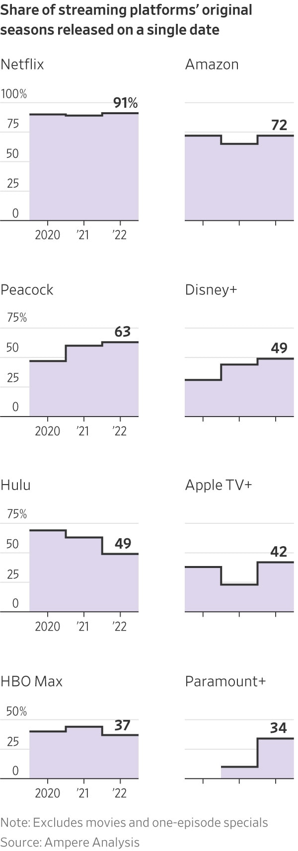 Ampere/WSJ