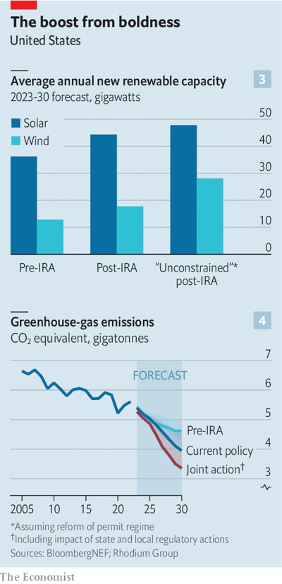 (Graphic: The Economist)