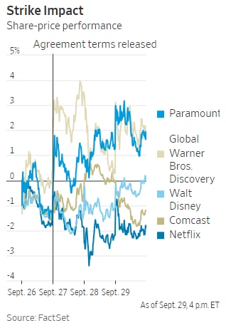 (Graphic: WSJ)