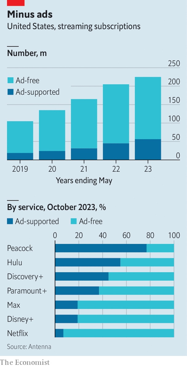 Graphic: The Economist