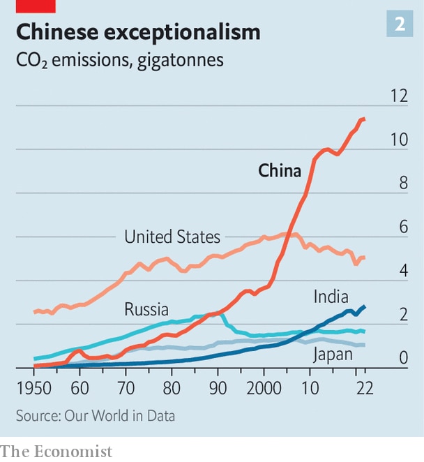 Graphic: The Economist